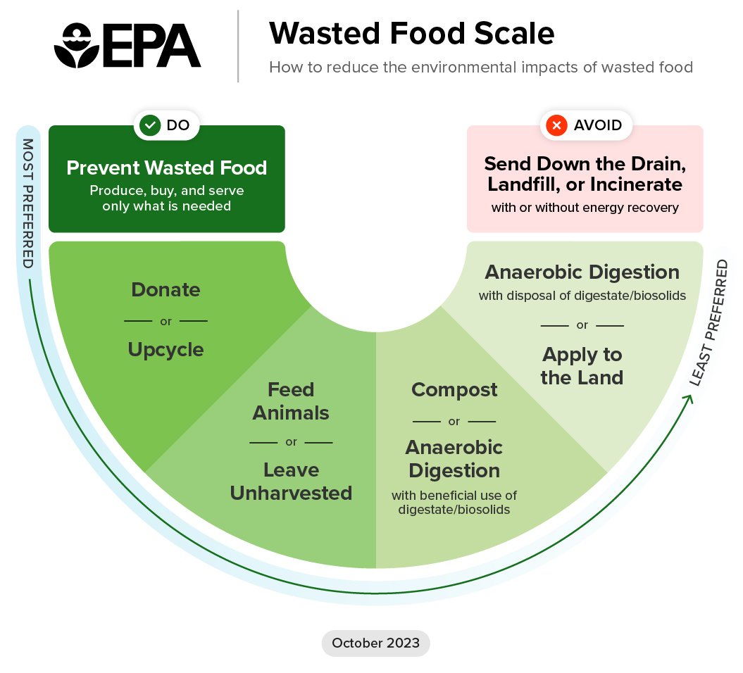 wasted-food-scale-simple-square